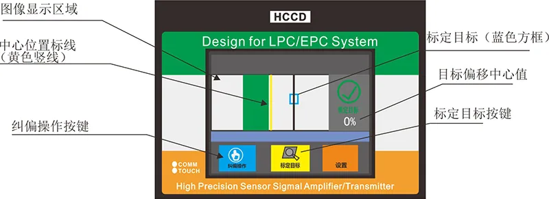HCCD传感器图片