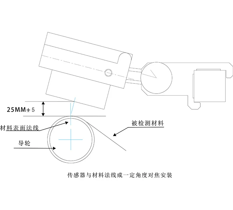 HCCD传感器图片