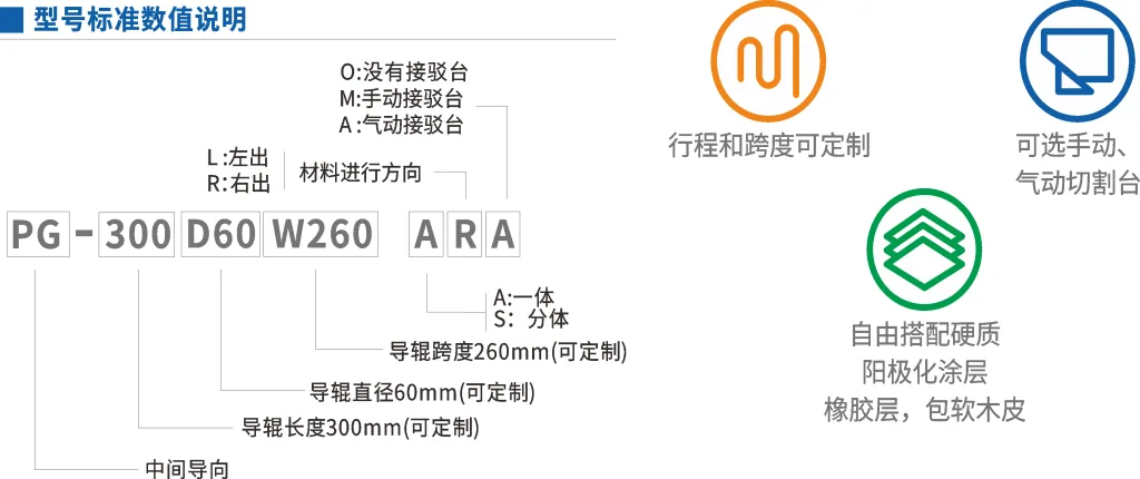 伺服电机中间导向纠偏一体机PG-300A/PG-350A图片
