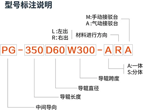 伺服电机中间导向框架PG系列图片