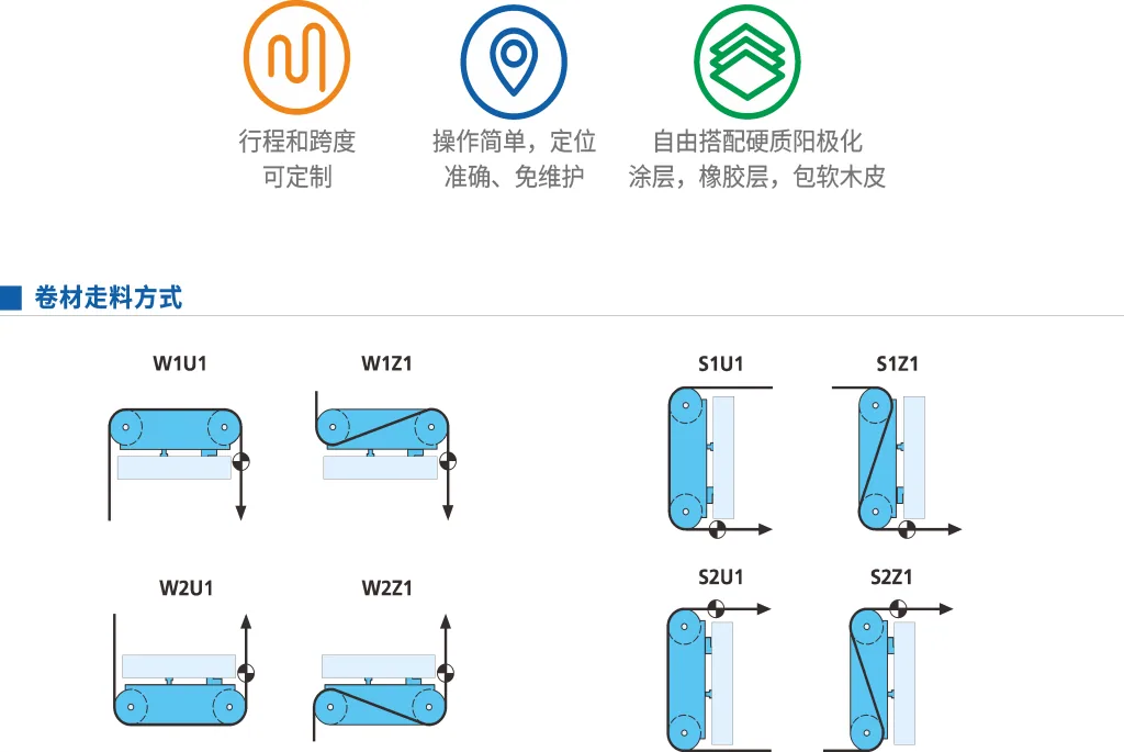 纠偏分体机铝型材质图片