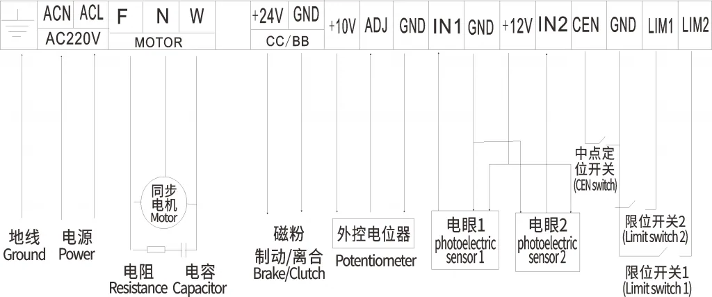 手动张力+纠偏控制器KTC813图片
