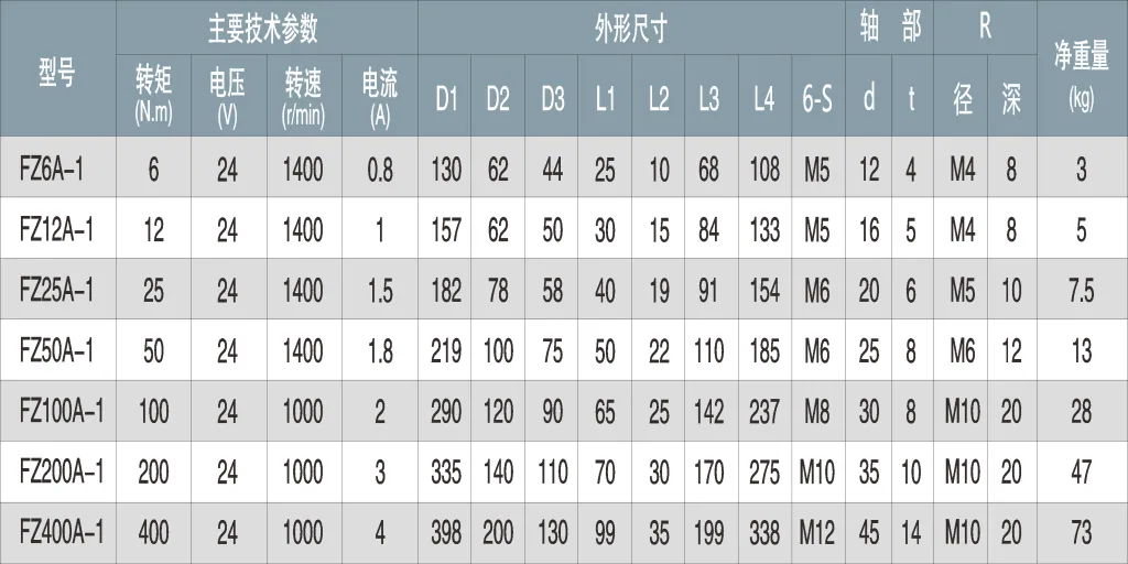 电磁粉式制动器FZ系列单轴图片