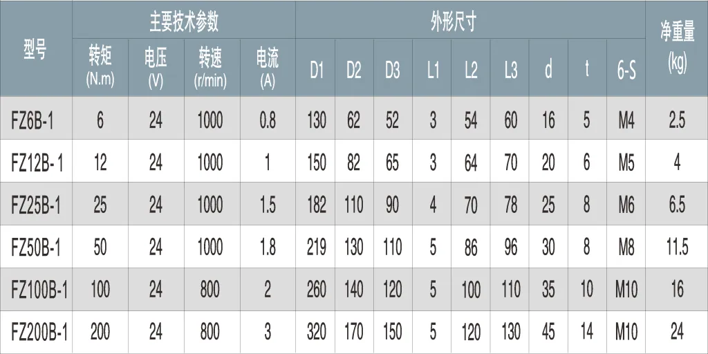 电磁粉式制动器FZ系列空心轴图片