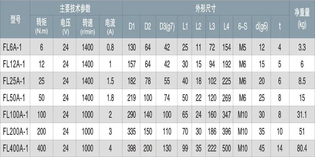 电磁粉式离合器FL系列双轴图片