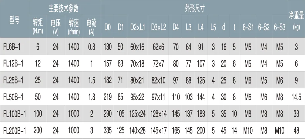 电磁粉式离合器FL系列空心轴图片