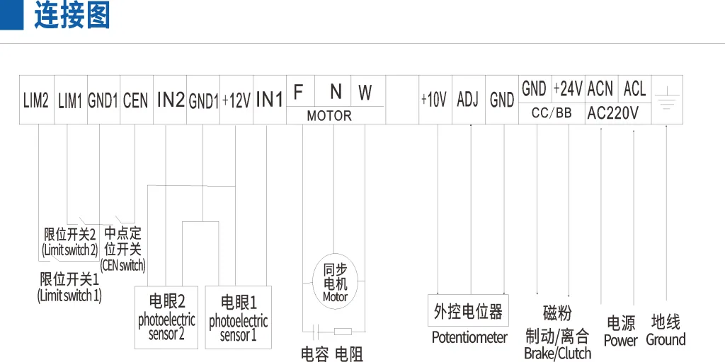 手动张力+纠偏控制器TCEPC图片