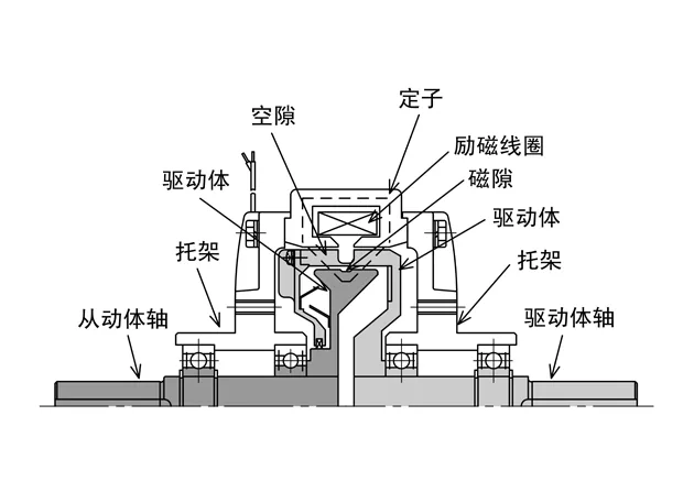 电磁粉式离合器FL系列双轴图片
