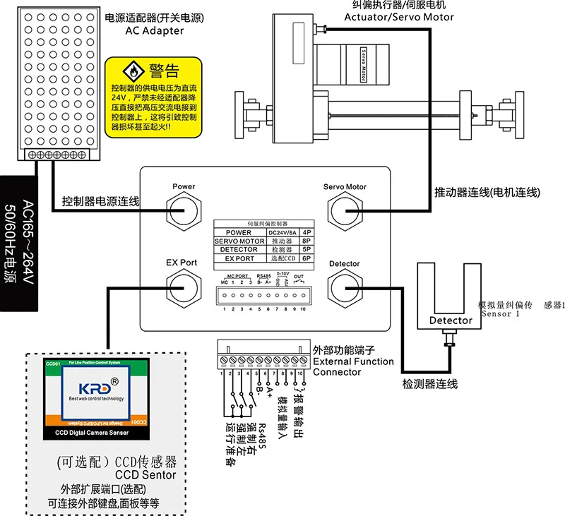 伺服纠偏控制器EPC-A18图片