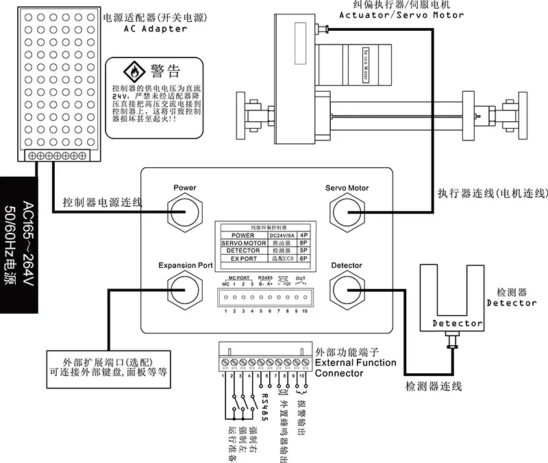 伺服纠偏控制器EPC-A10图片