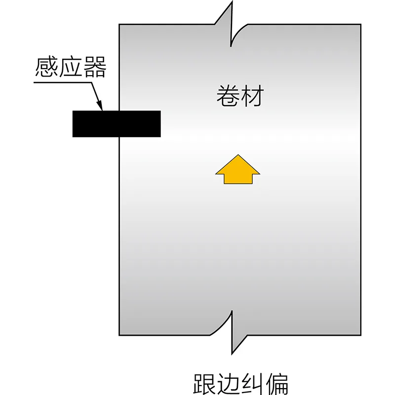 色标传感器PS-260图片