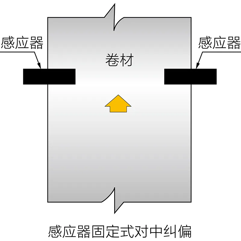 色标传感器PS-260图片