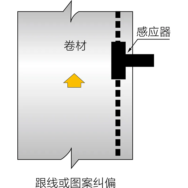 色标传感器PS-260图片