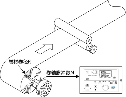 演算型自动张力控制器KTC818A图片