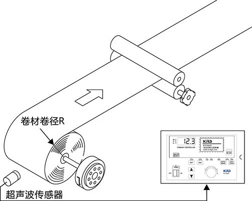 演算型自动张力控制器KTC818A图片
