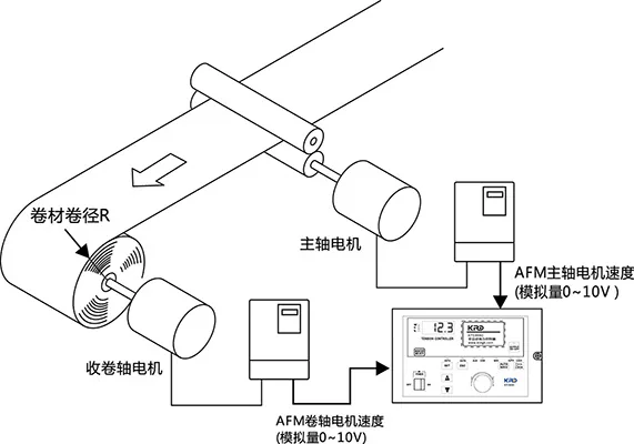 演算型自动张力控制器KTC818A图片